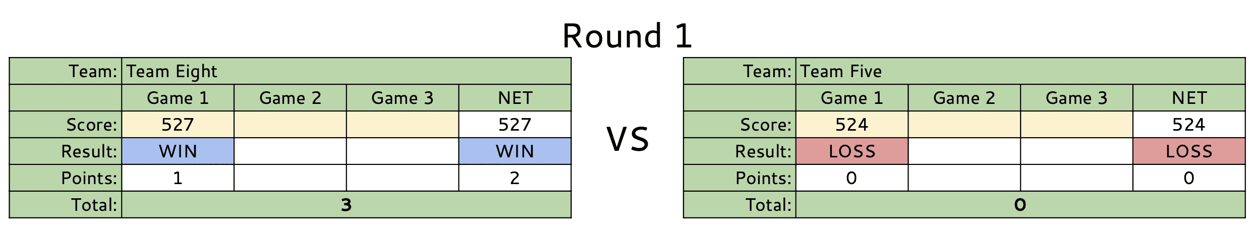 Indoor 450 Round - Finals