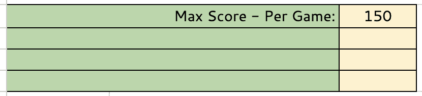 Indoor 450 Round - Max Score per Game