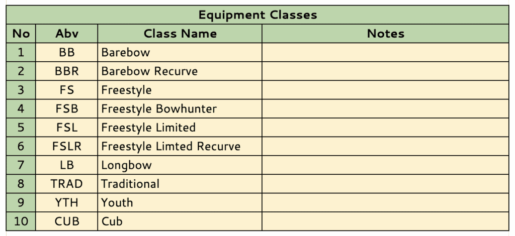 Spot Tournament - Equipment Classes