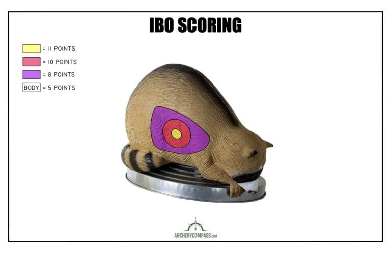 Compass Scoring How to Score 3D Archery Targets - Archery Compass